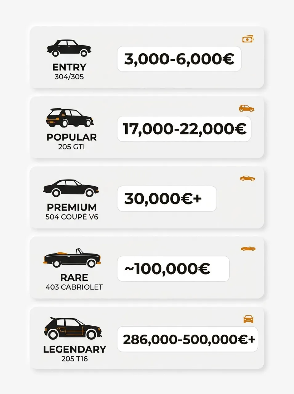 Infographie : cotes des anciennes Peugeot de collection